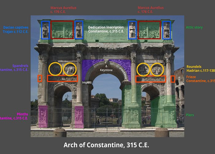 Arch of Costantine Smarthistory – Arch of Constantine, Rome photo