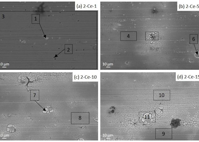 Cidetec Foundation Metals | Free Full-Text | Application of Commercial Surface ... photo